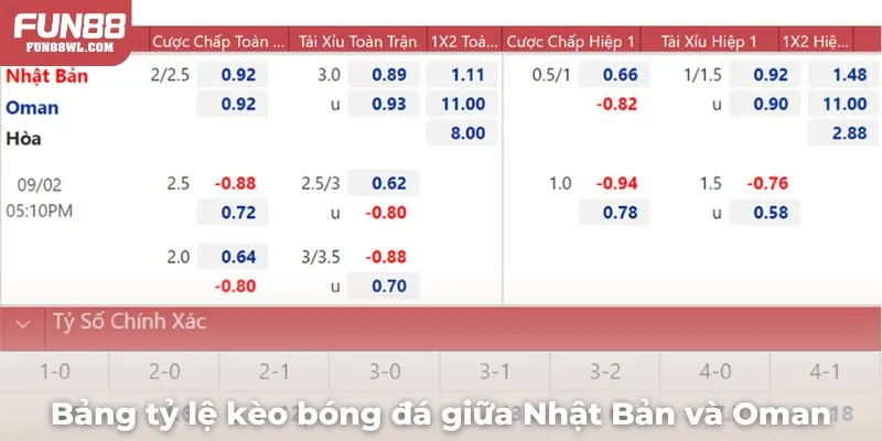 Bảng tỷ lệ các loại kèo bóng đá giữa Nhật Bản và Oman chi tiết